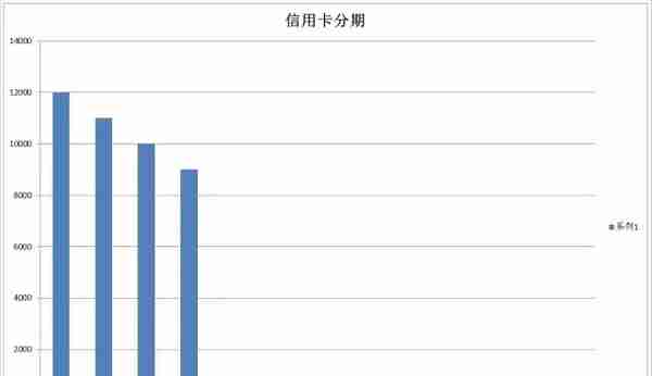 中国银行信用卡 账单分期(中国银行信用卡账单分期利率)