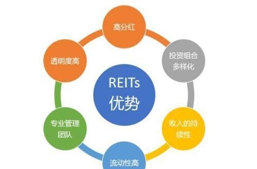 REITs在工业物流地产中的应用