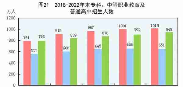 中华人民共和国2022年国民经济和社会发展统计公报