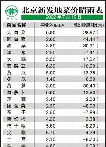 早安北京：最高温33℃；北京社保月缴费基数下限为5869元