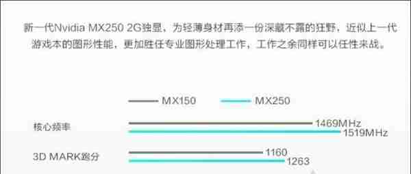 MX250显卡等于GTX1050？笔记本显卡MX250和MX150的区别对比