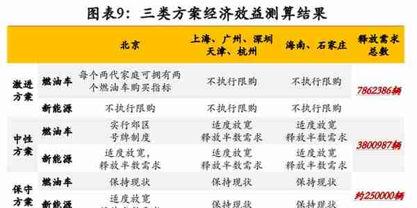 上海个人非营业性客车额度投标拍卖 软件(上海个人非营业性客车额度投标竞拍怎么才能拍的到)