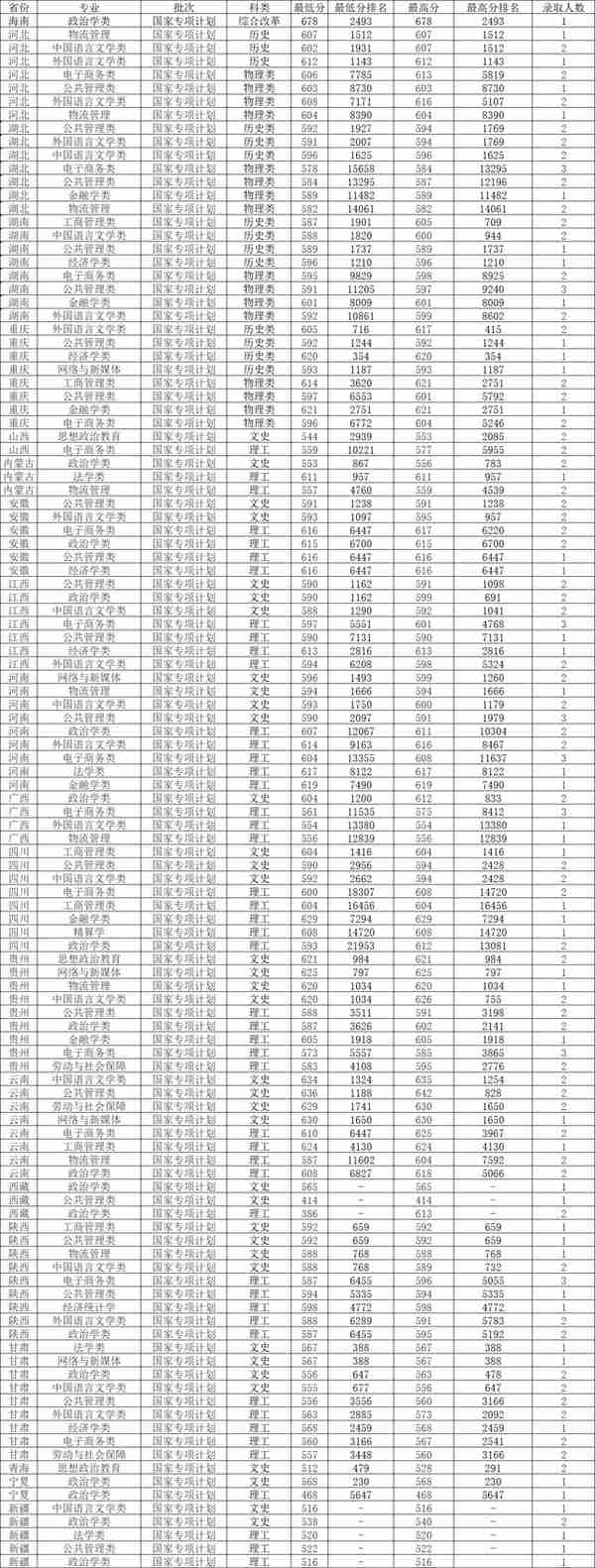 四川大学金融学分数线(四川大学金融录取名单)
