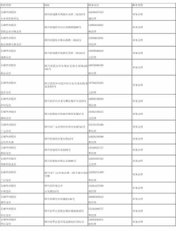 德阳市普惠金融产品手册（2022年）（下）