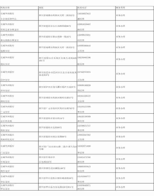 德阳市普惠金融产品手册（2022年）（下）