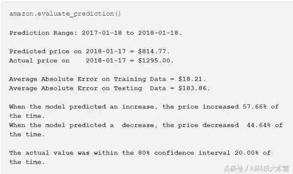一文教你如何用Python预测股票价格，程序员学以致用