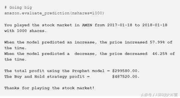 一文教你如何用Python预测股票价格，程序员学以致用