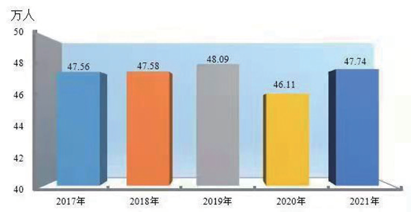 新疆维吾尔自治区2021年国民经济和社会发展统计公报