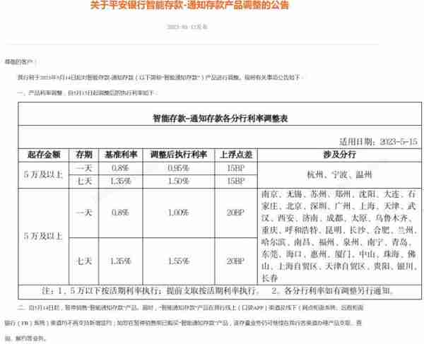 这两类存款执行利率下周一调整！平安、四川天府、桂林银行官宣 有银行最高降55BP 对老百姓有何影响？