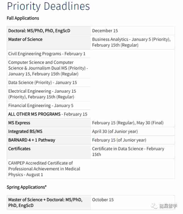 官宣：入学免考GRE！哥大工程学院2023申请时间线发布