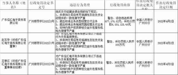 支持“跑分”两年涉案95.64亿，支付机构广东信汇被公安点名