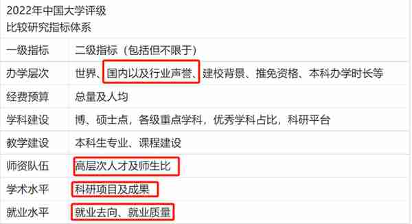 中国大学评级出炉，财经高校评级状况如何，排名前10的财经高校是