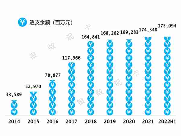2022半年业绩 | 华夏银行信用卡：累计发卡3,303.06万张