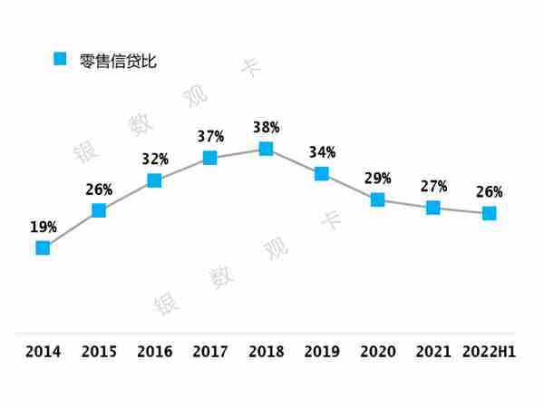 2022半年业绩 | 华夏银行信用卡：累计发卡3,303.06万张