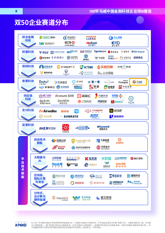 WeLab汇立集团连续7年蝉联毕马威“中国领先金融科技50榜单”