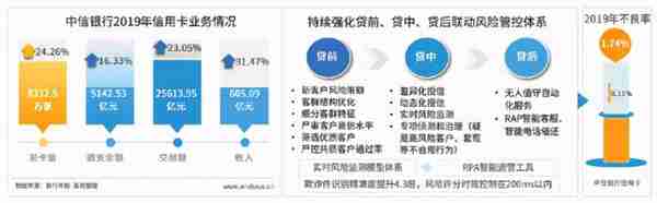 南京银行推出虚拟信用卡，数字化助力银行信用卡发展
