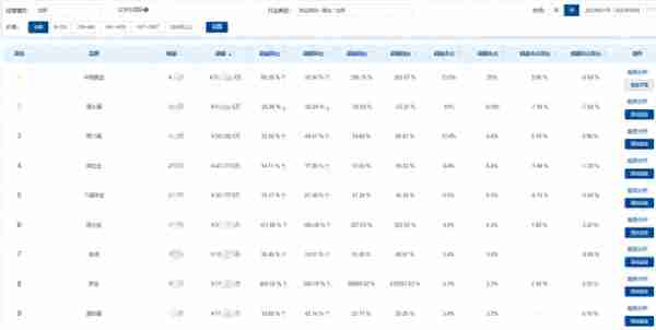 2023年京东黄金市场数据分析（京东数据开放平台）