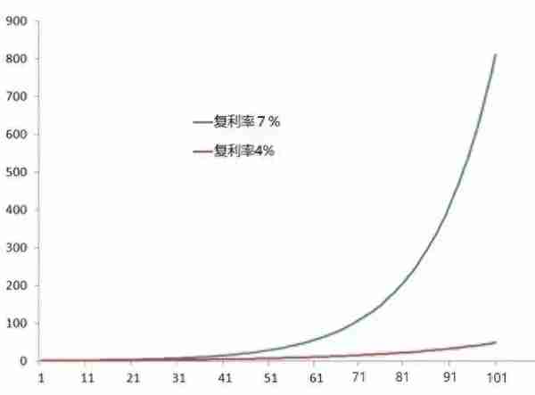 香港储蓄险：轻松存入20万，5年后收益翻倍