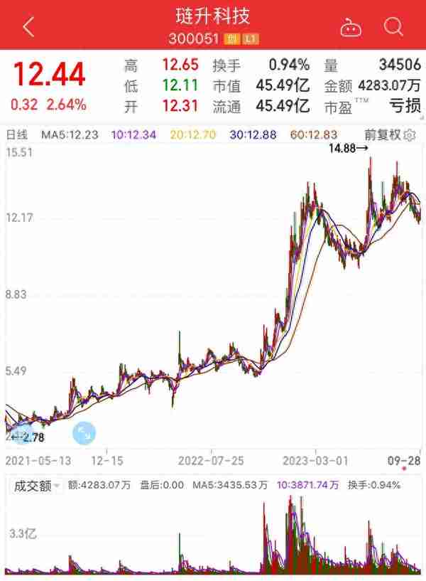 深圳高新投：投资三五互联翻倍，又看上博天环境，A股就这么跌的