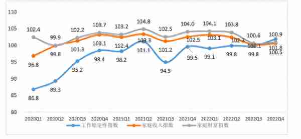 报告：2022年中国家庭平均投资理财收益率1.8%，避险意愿较高