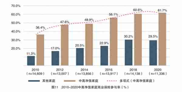 香港保险解析：如何帮助大陆高净值家庭平衡风险与收益？