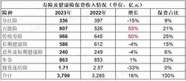 中国平安2023年半年报，代理人改革初见成效