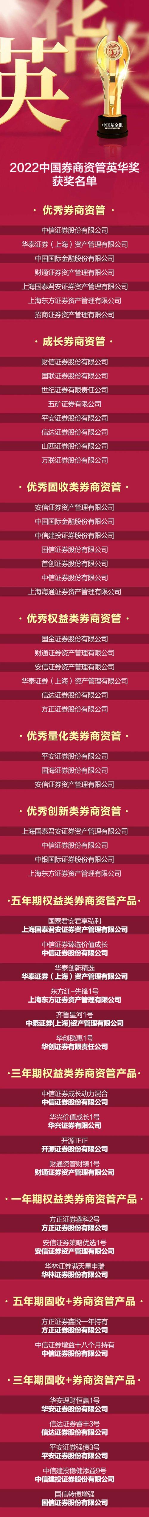 金融圈重磅！刚刚：中国最牛券商资管、券商财富管理、银行理财、保险资管榜单来了！