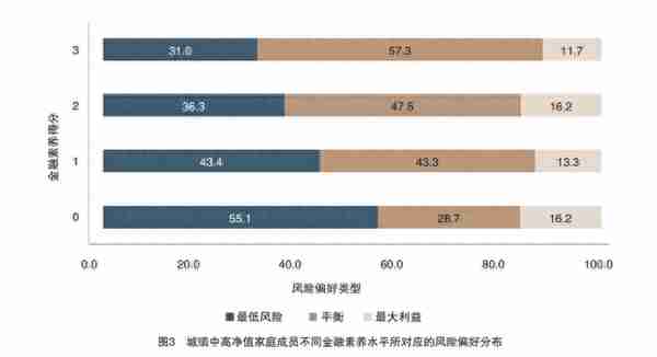 香港保险解析：如何帮助大陆高净值家庭平衡风险与收益？